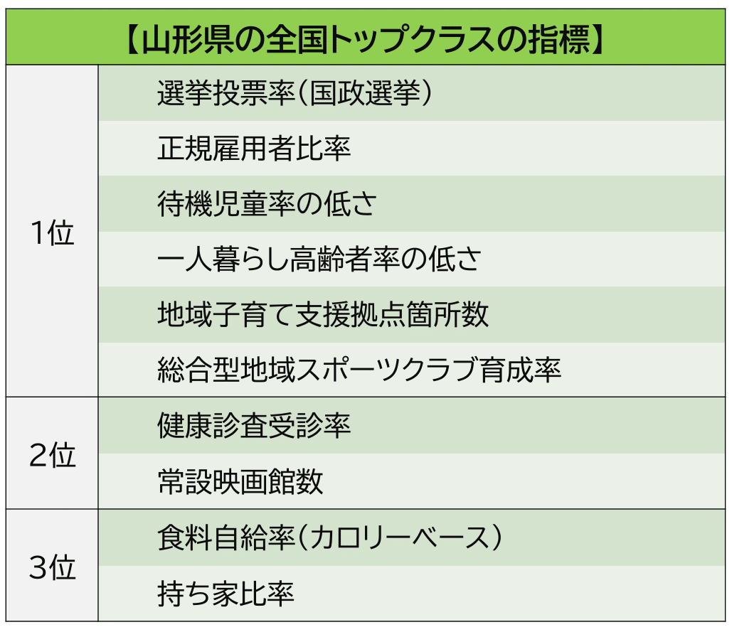 トップのランキング2024