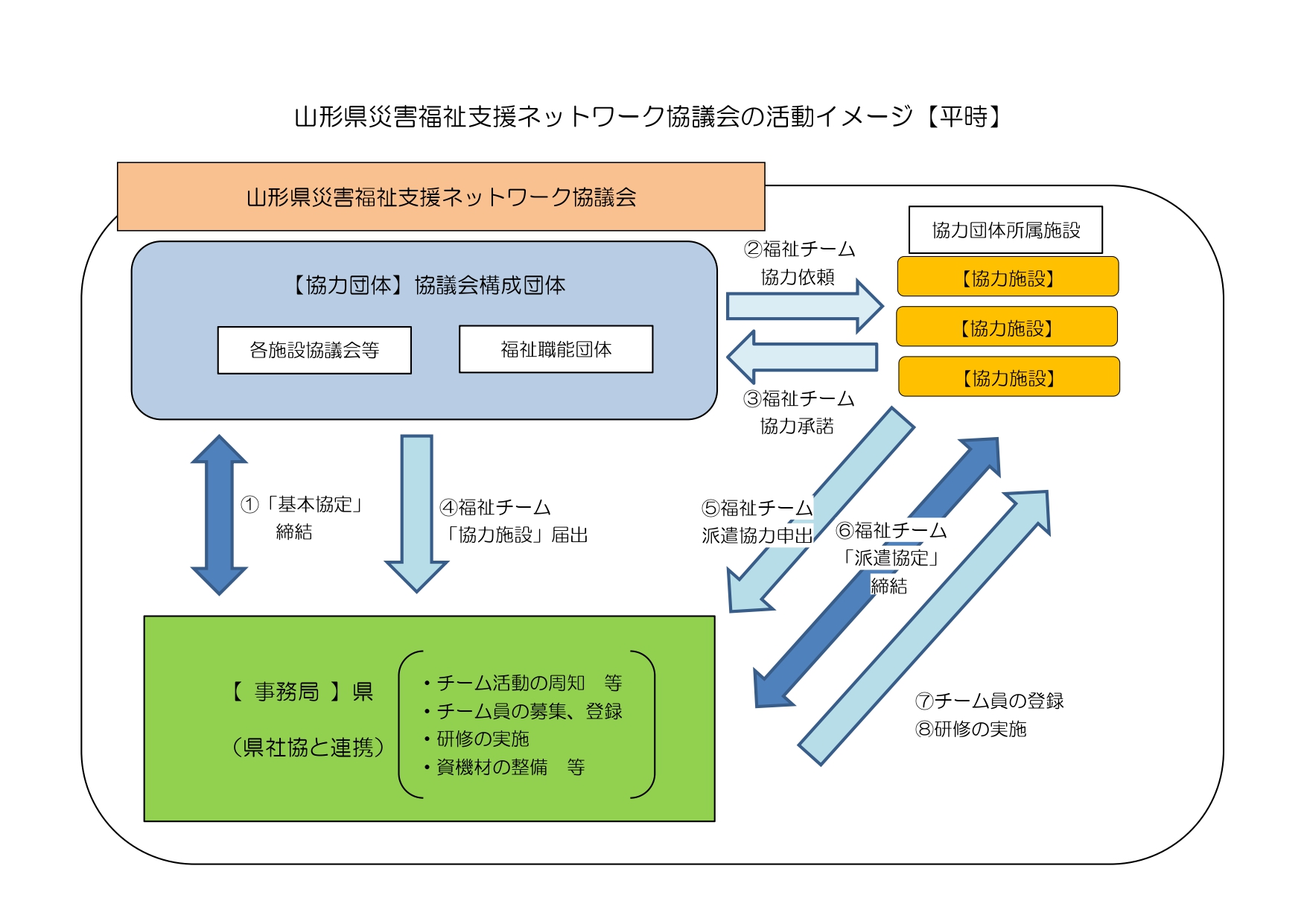 平時の活動イメージ